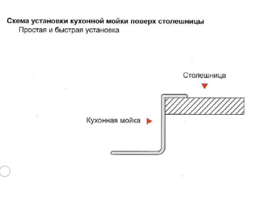 Картина продукта